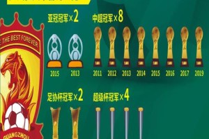 雷竞技娱乐-今晚中超焦点战，广州队队长鼓劲，压力陡增，数据趋势出现新变化的简单介绍